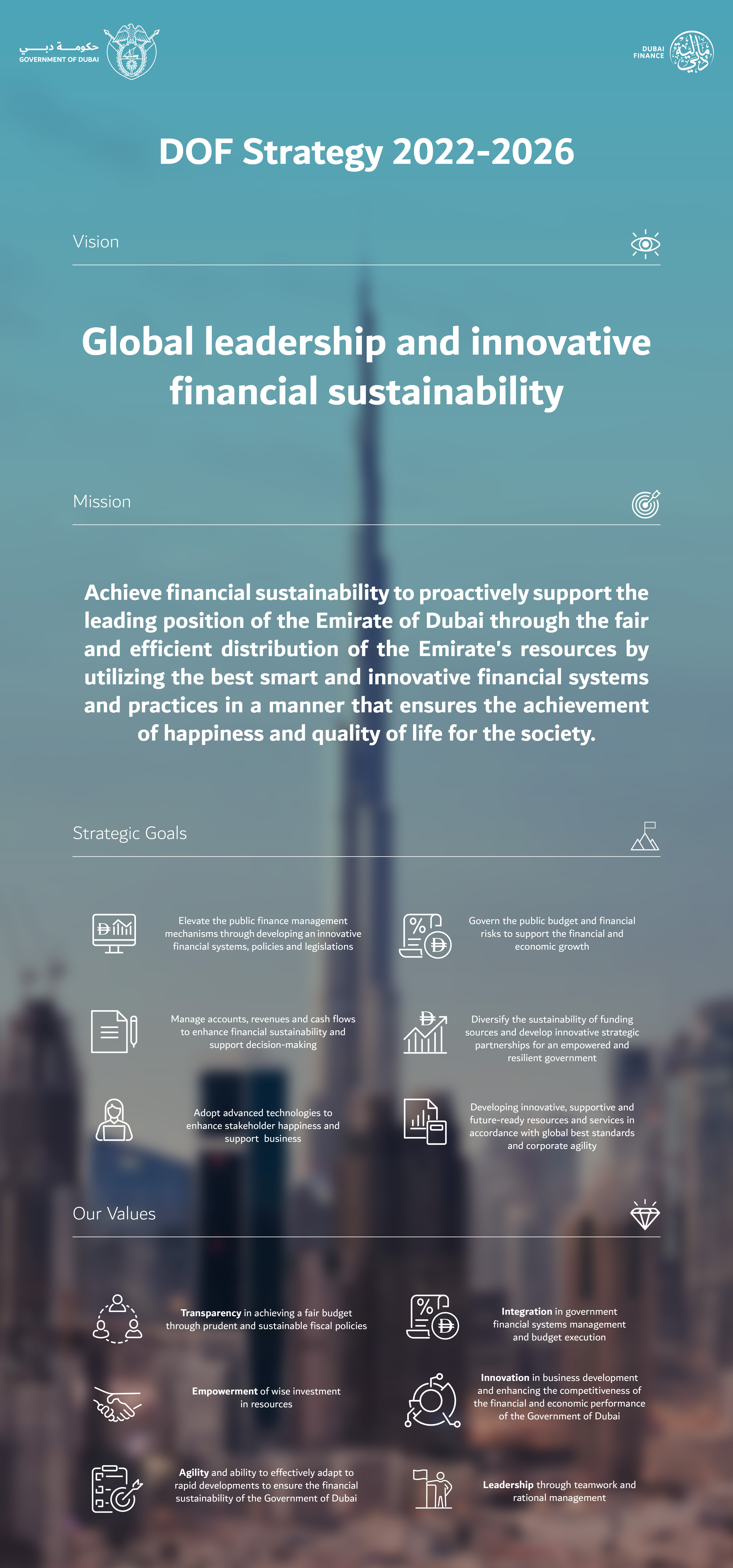 DOF Corporate Strategy